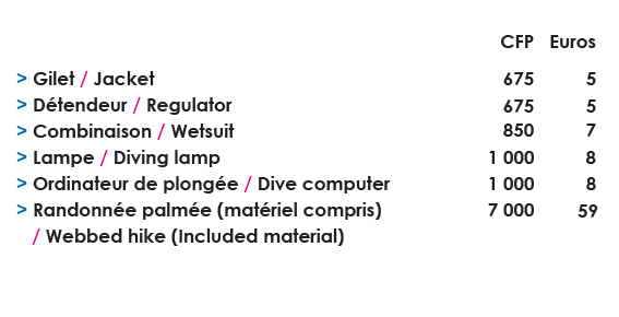 Location de materiel tarif